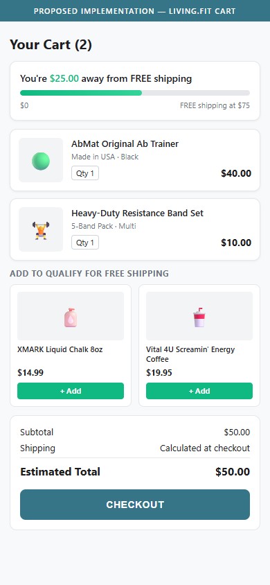 Proposed Implementation — Living.Fit Cart