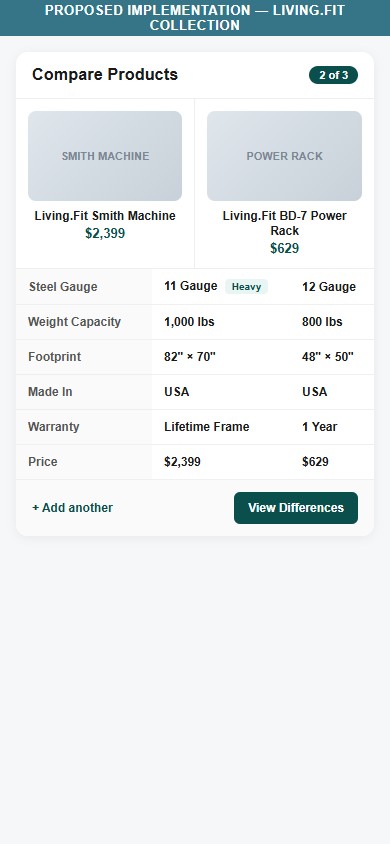 Proposed Implementation — Living.Fit Collection